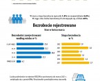 Infografika o mieście Wrocławiu (1 kwartał 2022 r.) Foto