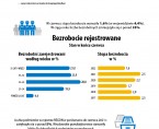 Infografika o mieście Wrocławiu (2 kwartał 2022 r.) Foto