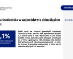 Ochrona środowiska w województwie dolnośląskim w 2018 r. Foto