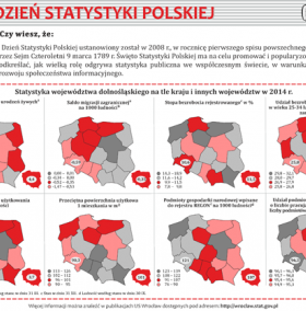 Dzień Statystyki Polskiej - 9 marca