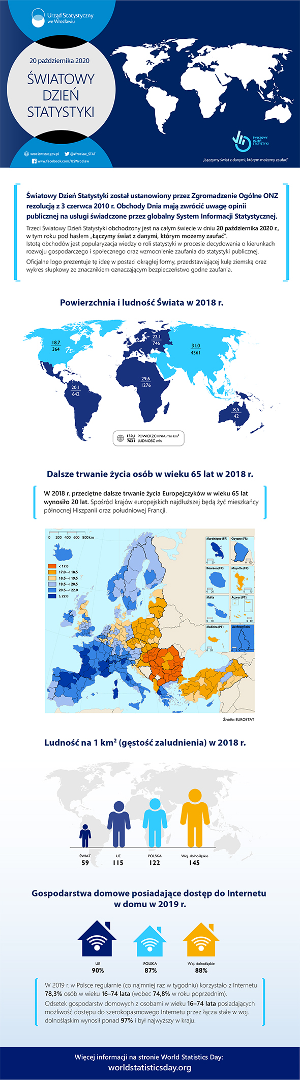 Infografika Światowy dzień Statystyki