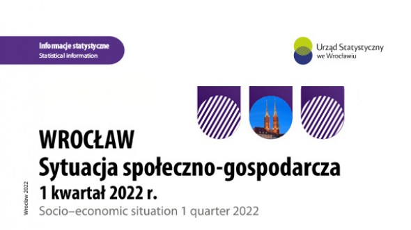 Wrocław - socio-economic situation 1 quarter 2022