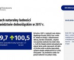 Stan i ruch naturalny ludności w województwie dolnośląskim w 2017 r. Foto