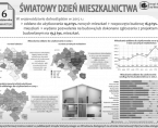 Infografika - Światowy Dzień Mieszkalnictwa 2015 - 6 października Foto