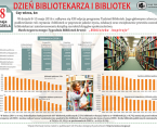 Infografika - Dzień Bibliotekarza i Bibliotek - 8 maja Foto