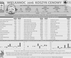 Infografika - Koszyk Zakupów Wielkanocnych - 27-28 marca Foto