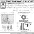 Infografika - Dzień Kobiet - 8 marca Foto