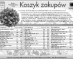 Infografika - Koszyk zakupów 2015 Foto
