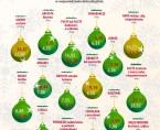 Infografika - koszyk zakupów bożonarodzeniowych 2019 Foto