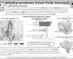 Infografika - Miedzynarodowy Dzień Osób Starszych - 1 października Foto
