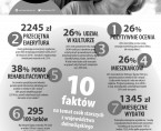 Infografika - Miedzynarodowy Dzień Osób Starszych - 1 października Foto