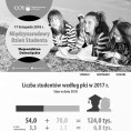Międzynarodowy Dzień Studenta - 17 listopada Foto
