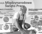 Infografika - Międzynarodowe Święto Pracy - 1 maja Foto