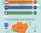 Infografika - Światowy Dzień Turystyki - 27 września Foto