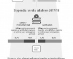 Infografika - Dzień Edukacji Narodowej - 14 października Foto