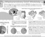 Infografika - Międzynarodowy Dzień Młodzieży - 12 sierpnia Foto