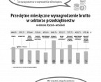 Infografika o mieście Wrocławiu (I–III kwartał 2020 r.) Foto