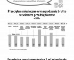 Infografika o mieście Wrocławiu (I–IV kwartał 2020 r.) Foto