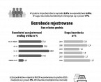 Infografika o mieście Wrocławiu (01-04 kwartał 2021 r.) Foto