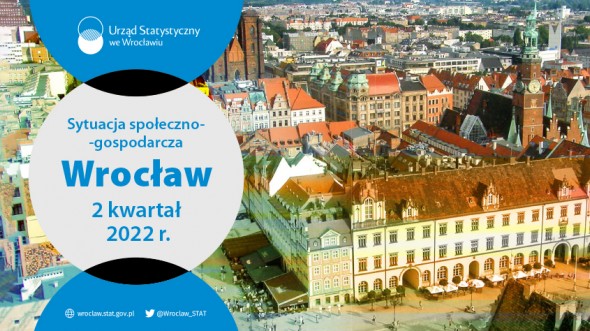 Infografika o mieście Wrocławiu (01-04 kwartał 2021 r.)