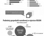 Infografika o mieście Wrocławiu (I-II kwartał 2018 r.) Foto