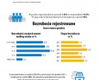 Infografika o mieście Wrocławiu (4 kwartał 2022 r.) Foto