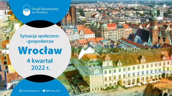 Infografika o mieście Wrocławiu03 kwartał 2022 r.)