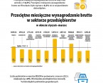 Infografika o mieście Wrocławiu 1 kwartał 2023 r. Foto