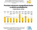 Infografika o mieście Wrocławiu 2 kwartał 2023 r. Foto
