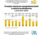 Infografika o mieście Wrocławiu 4 kwartał 2023 r. Foto
