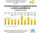 Infografika o mieście Wrocławiu 1 kwartał 2024 r. Foto