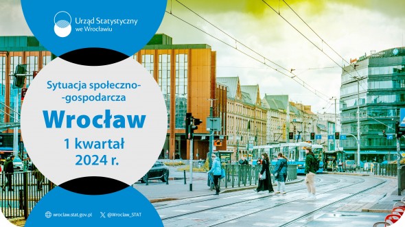 Infografika o mieście Wrocławiu 4 kwartał 2023 r.
