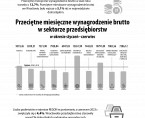 Infografika o mieście Wrocławiu 2 kwartał 2024 r. Foto