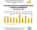 Infografika o mieście Wrocławiu 2 kwartał 2024 r. Foto