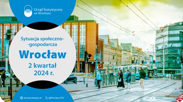 Infografika o mieście Wrocławiu 2 kwartał 2024 r.