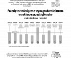 Infografika o mieście Wrocławiu 3 kwartał 2024 r. Foto