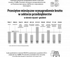 Infografika o mieście Wrocławiu 4 kwartał 2024 r. Foto