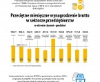 Infografika o mieście Wrocławiu 4 kwartał 2024 r. Foto
