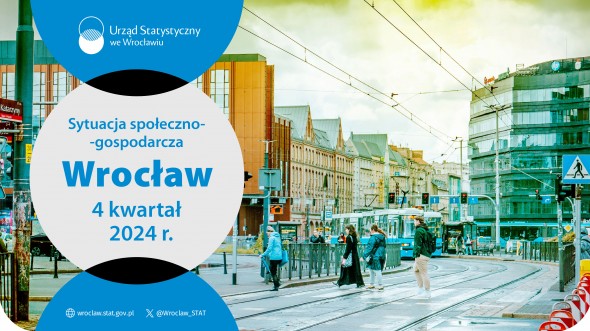 Infografika o mieście Wrocławiu 3 kwartał 2024 r.