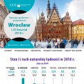 Infografika o mieście Wrocławiu (I-III kwartał 2018 r.) Foto