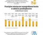 Infografika o mieście Wrocławiu 1 kwartał 2025 r. Foto