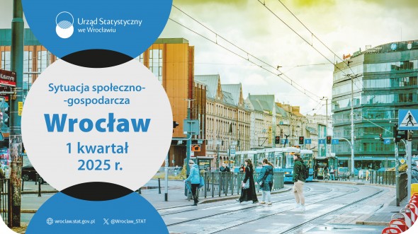Infografika o mieście Wrocławiu 3 kwartał 2024 r.