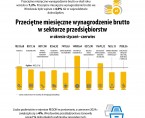 Infografika o mieście Wrocławiu 2 kwartał 2025 r. Foto