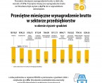 Infografika o mieście Wrocławiu 4 kwartał 2025 r. Foto