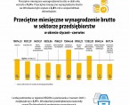 Infografika o mieście Wrocławiu 2 kwartał 2026 r. Foto