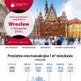 Infografika o mieście Wrocławiu (I-IV kwartał 2018 r.) Foto