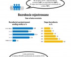 Infografika o mieście Wrocławiu (I-III kwartał 2019 r.) Foto