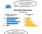 Infografika o mieście Wrocławiu (I kwartał 2020 r.) Foto