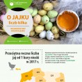 Infografika - O jajku liczb kilka - województwo dolnośląskie Foto