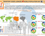 Infografika - Światowy Dzień Ludności - 11 lipiec Foto